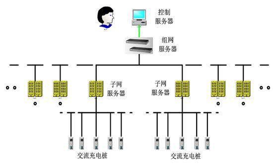 小區(qū)充電站在充電時要如何控制過充行為？